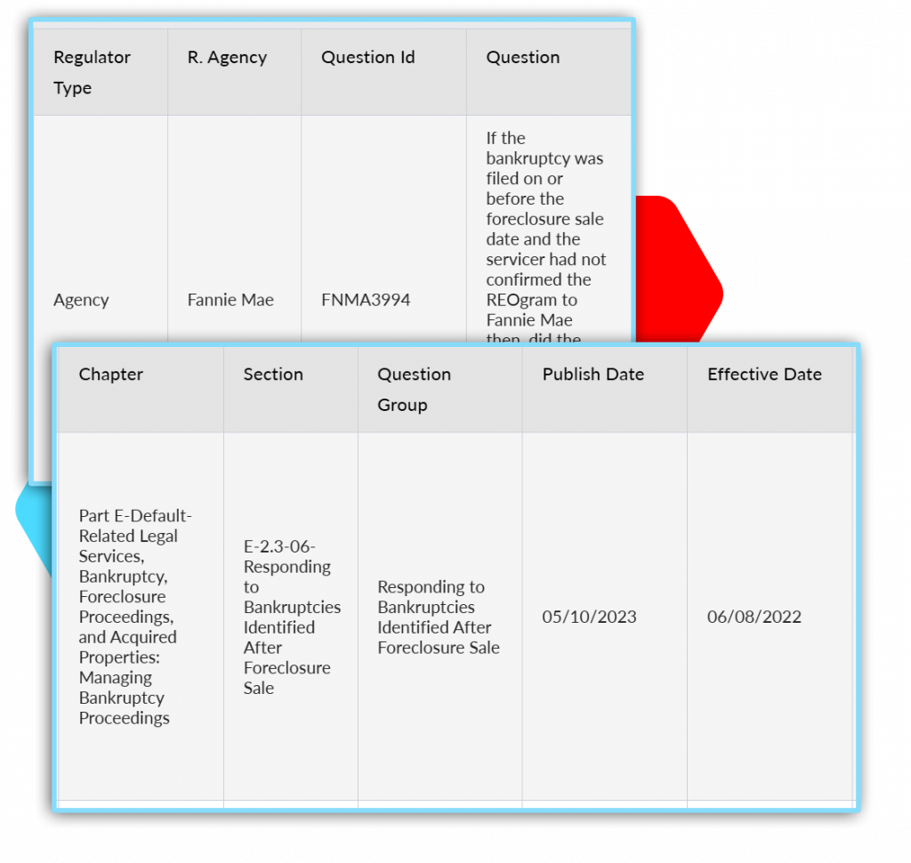 Veritiq ARC interface showing automatic creation of audits from Fannie Mae compliance items with chapter, section, and publish date mapping
