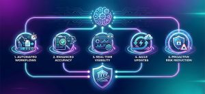 Hero image showing legal documents transforming into structured digital code, representing VeritIQ’s approach to converting regulations into digital rules.