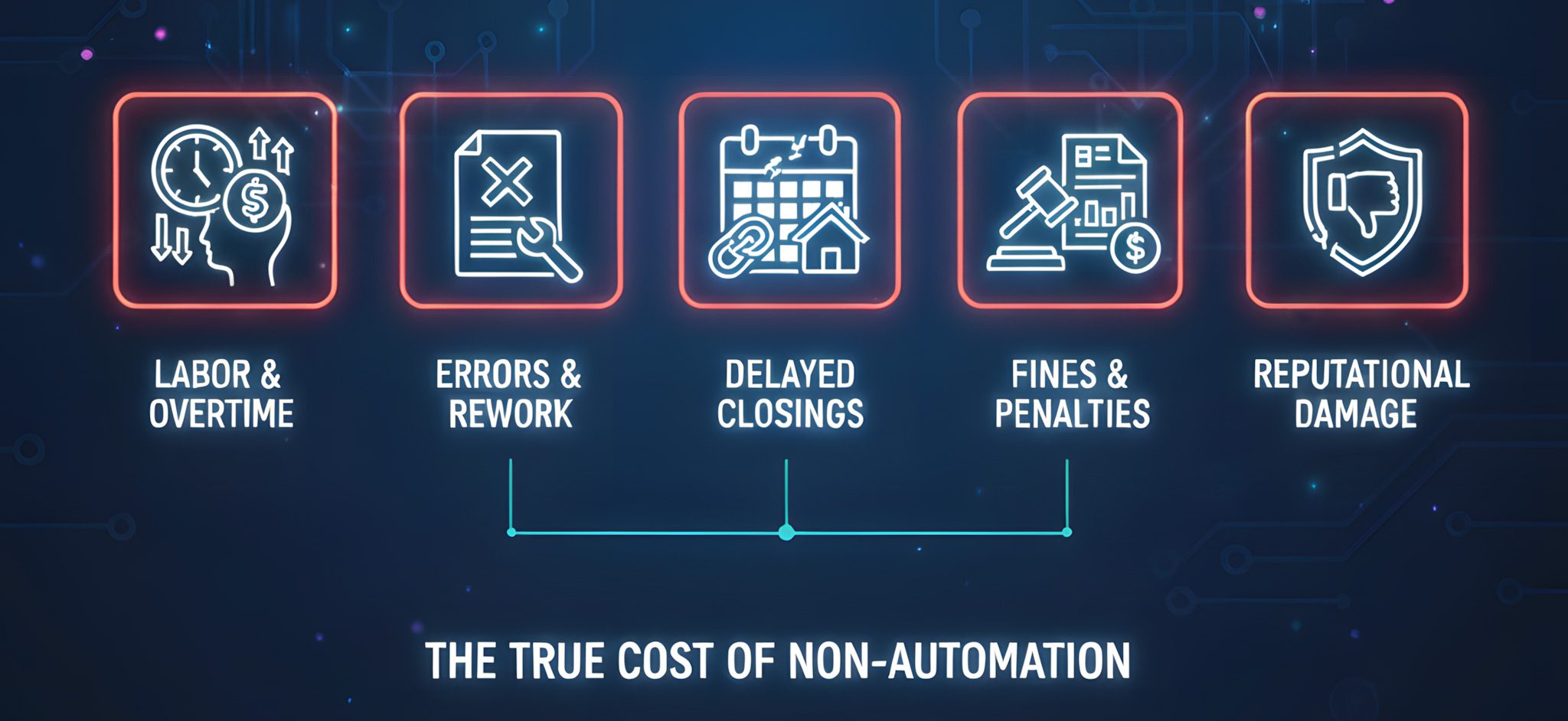 5 Hidden Costs of Manual Mortgage Compliance (And Why Lenders Lose Millions Before the Audit Even Begins)