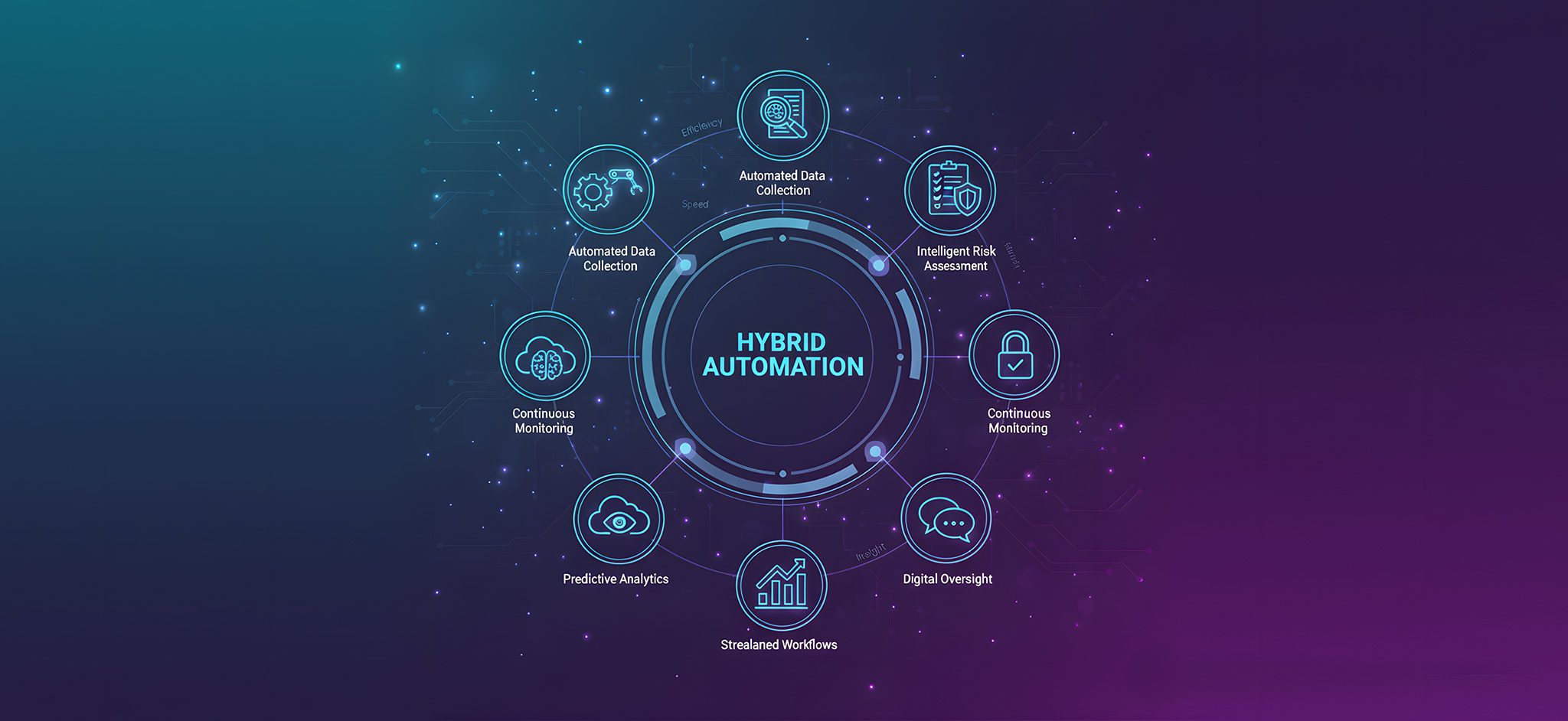 A modern flat-style illustration of a compliance professional using audit automation tools on a computer, surrounded by icons representing checklists, analytics, and workflow automation.