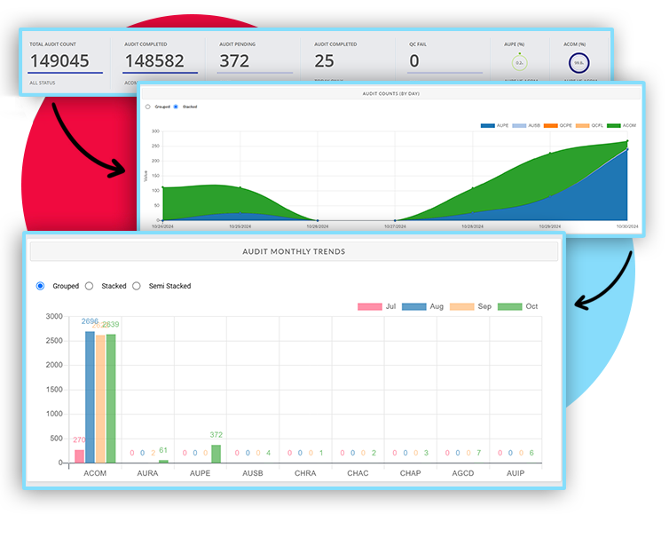 ARC - Audit, Risk, Compliance Module - Dynamic Dashboard for Audit Management